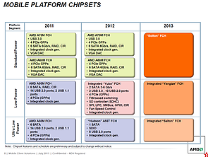 AMD Mobile-Prozessoren Roadmap 2011-2013, Teil 4